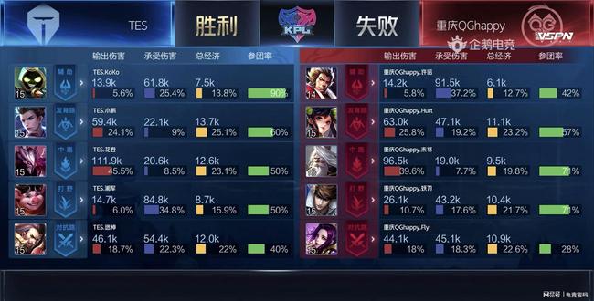 下注只是在 下注只是在